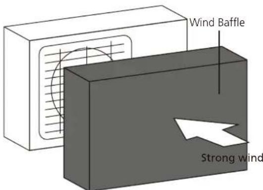 Wind Baffle Strong wind