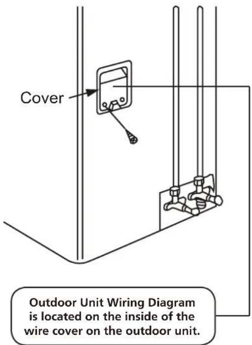 Cover Outdoor Unit Wiring Diagram is located on the inside of the wire cover on the outdoor unit.