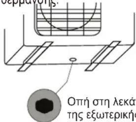 Ott' stn leká tns εξωτερικήση