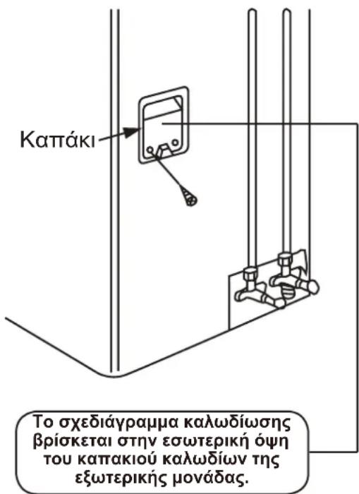 Καπάκι Το σχεδιάγραμμα καλωδίωσης βρίσκεται στην εσωτερική όψη του καπακιού καλωδίων της εξωτερικής μονάδας.