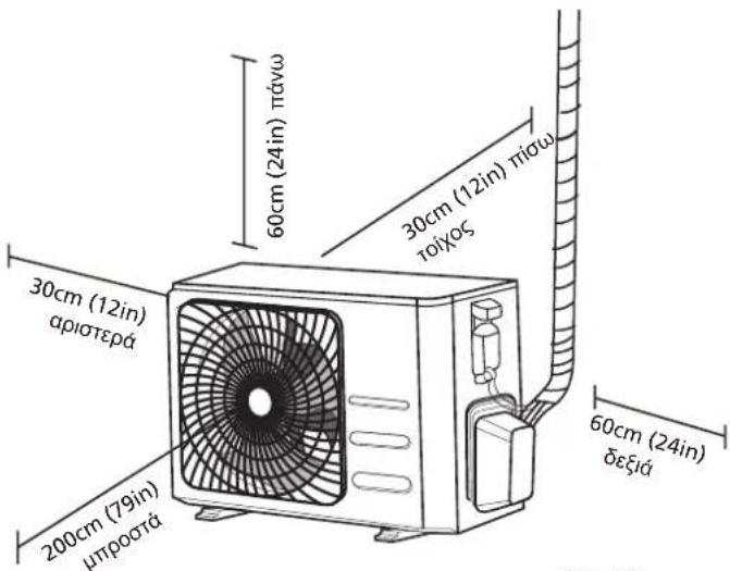 30cm (12in) αριστερά 200cm (79in) μπροστά 60cm (24in) πάνω 30cm (12in) πίσω τοίχος 60cm (24in) δεξιά