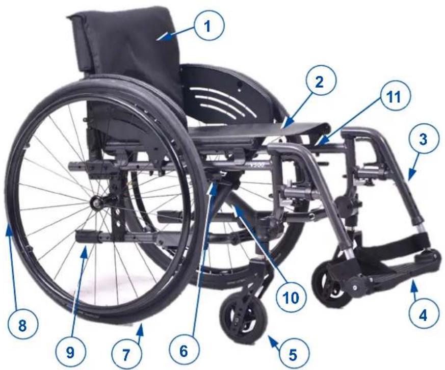 Labeled diagram of a wheelchair with numbered parts for identification