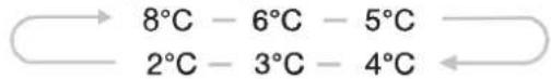 Frilec BERLIN278-NF-010E - 1.Temp - 2