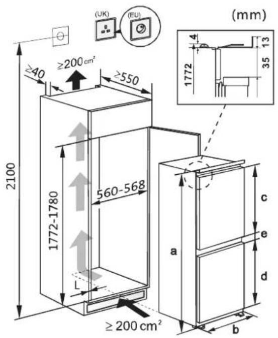 (UK) (EU) (mm) ≥40 ≥200 cm² ≥550 1772-1780 560-568 2100 a c e d ≥200 cm² b