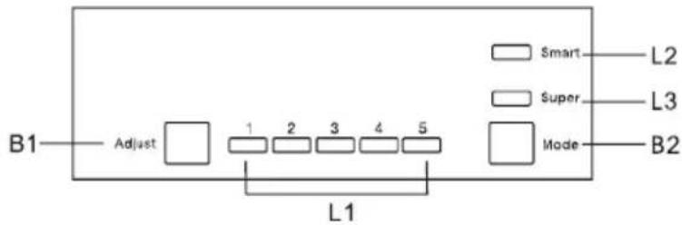 B1 Adjust 1 2 3 4 5 L1 Smart Super Mode L2 L3 B2