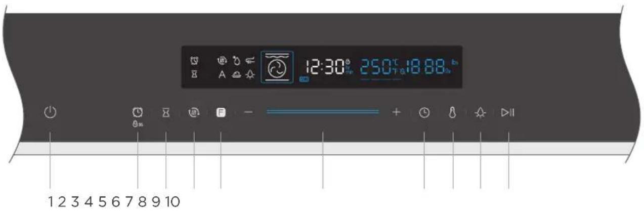 12:30° 250°C 18:08 1 2 3 4 5 6 7 8 9 10