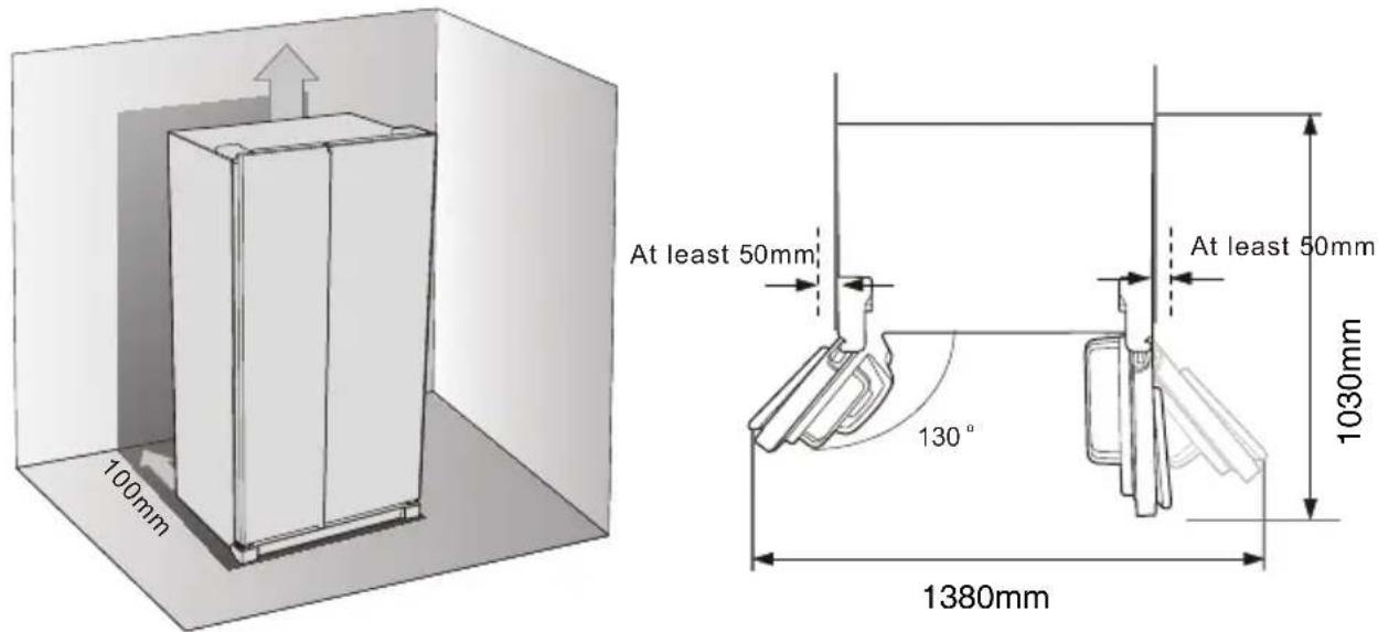 100mm At least 50mm 130° At least 50mm 1030mm 1380mm