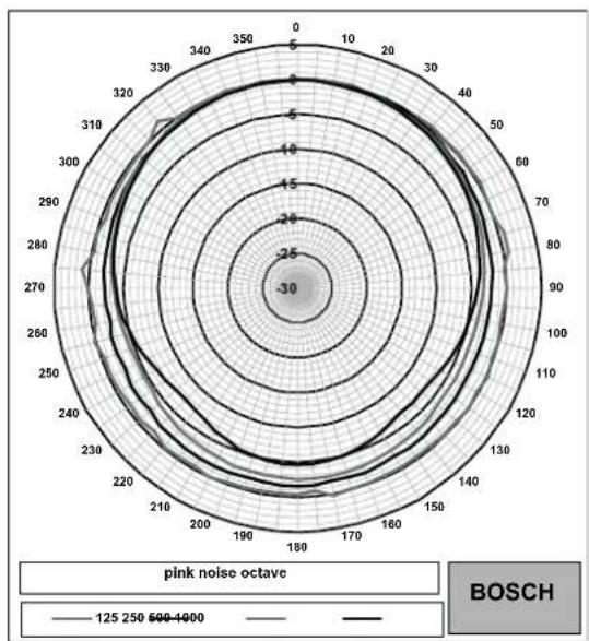 | Angle (degrees) | Value | | --------------- | ----- | | 0 | 350 | | 30 | 340 | | 60 | 330 | | 90 | 320 | | 120 | 310 | | 150 | 300 | | 180 | 290 | | 210 | 280 | | 240 | 270 | | 270 | 260 | | 300 | 250 | | 330 | 240 | | 360 | 230 | | 390 | 220 | | 420 | 210 | | 450 | 200 | | 480 | 190 | | 510 | 180…