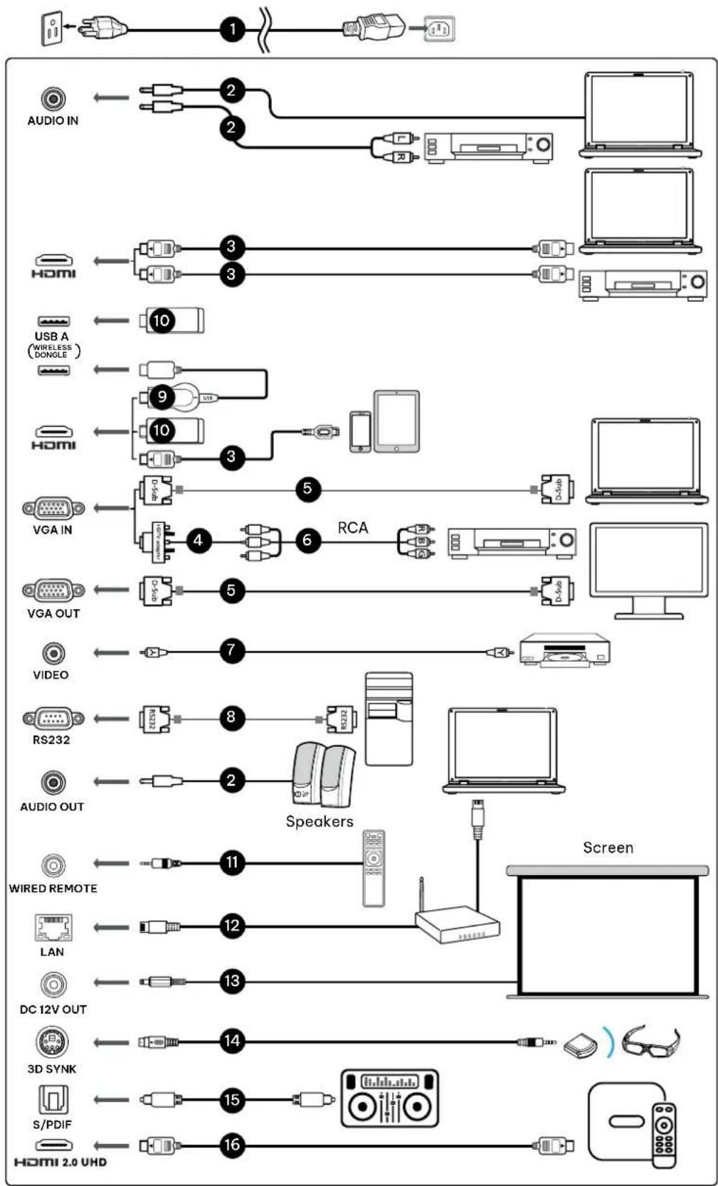 INFOCUS Vista II IN0048SL - CONNECTION DIAGRAM - 1