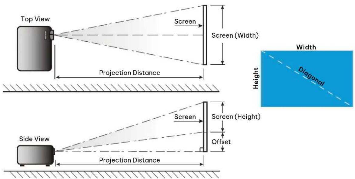 Top View Screen Screen (Width) Projection Distance Side View Screen Screen (Height) Offset Projection Distance Width Diagonal