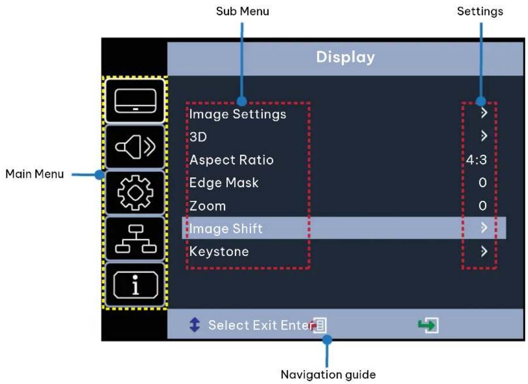 Sub Menu Main Menu Display Settings Image Settings 3D Aspect Ratio Edge Mask Zoom Image Shift Keystone 4:3 0 0 > > > > > > > > > > > > > > > Select Exit Enter Navigation guide