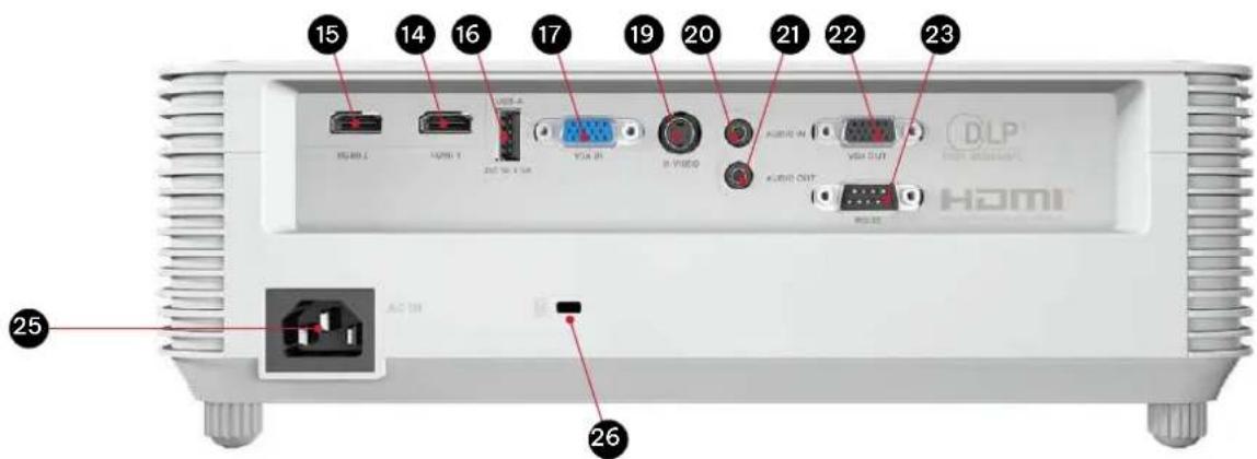15 14 16 17 19 20 21 22 23 HDMI 1 HDMI 2 USB 4 USB 8 USB 9 USB 10 USB 11 USB 12 USB 13 USB 14 USB 15 USB 16 USB 17 USB 18 USB 19 USB 20 USB 21 USB 22 USB 23 25 AC IN 26 DLP HDMI