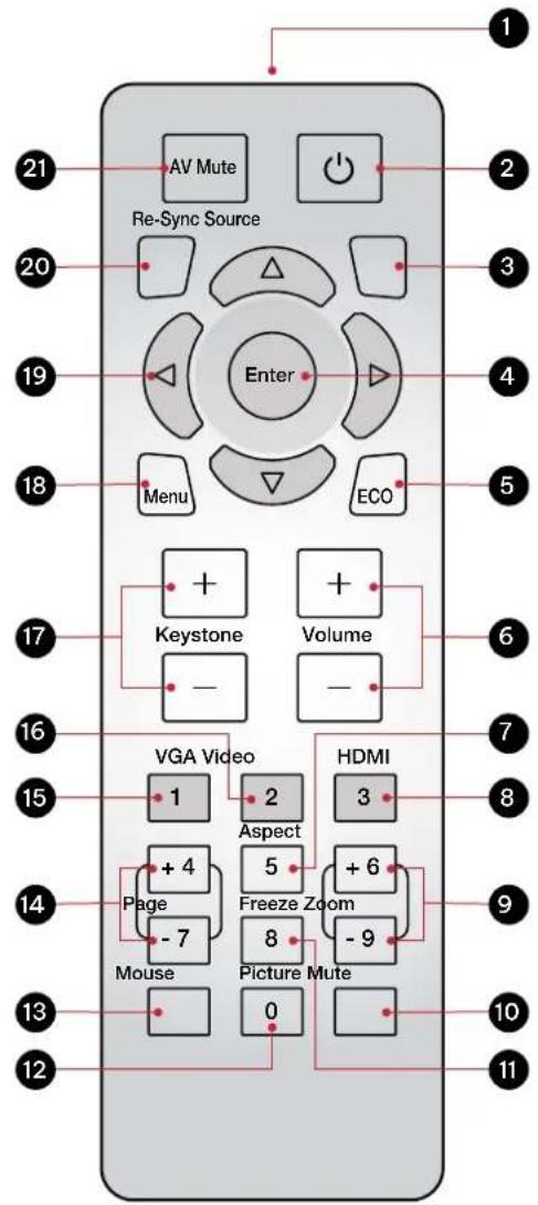 AV Mute Re-Sync Source Enter Menu ECO Keystone Volume VGA Video HDMI 1 2 3 4 5 6 7 8 9 Page + 4 Aspect 5 + 6 Freeze Zoom - 7 8 - 9 Mouse Picture Mute 0 10 11 12