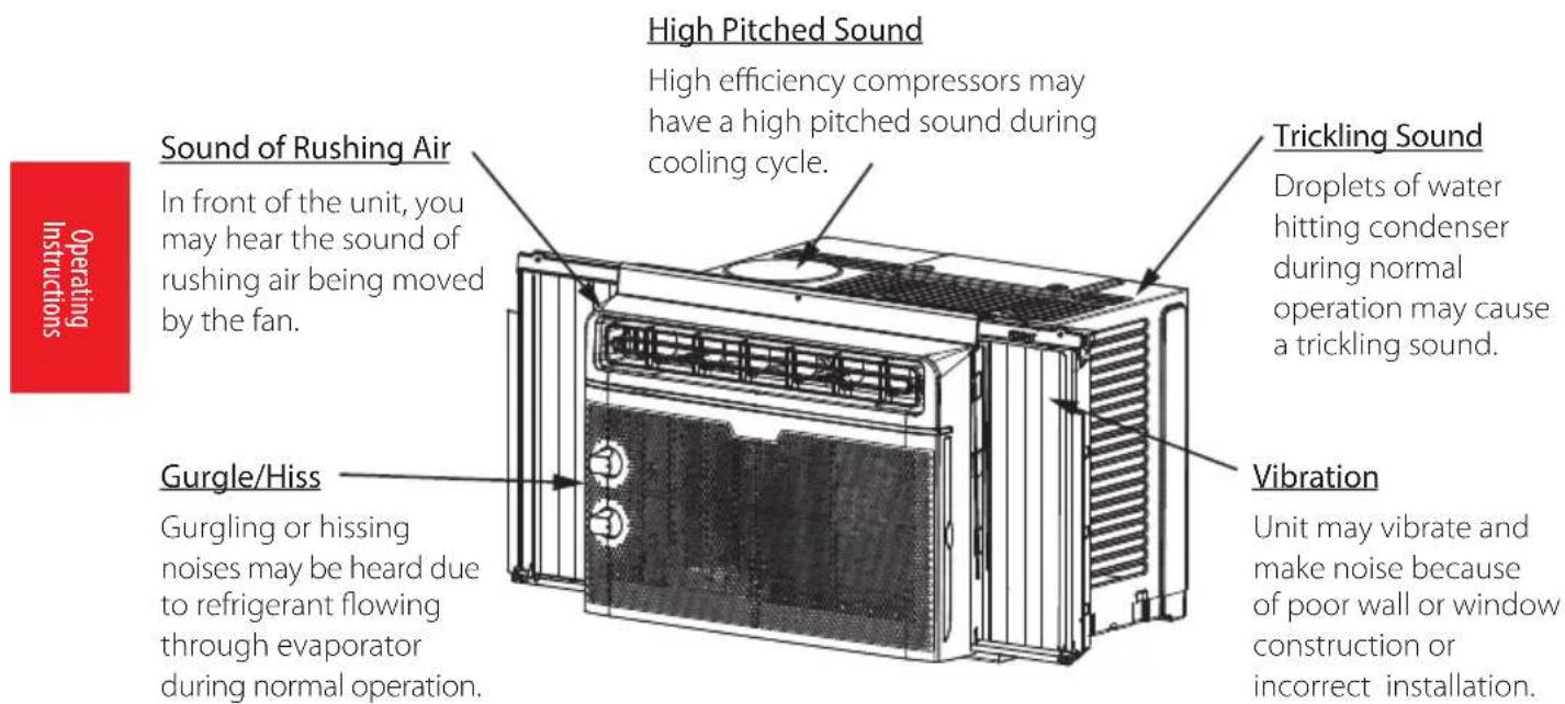 High Pitched Sound High efficiency compressors may have a high pitched sound during cooling cycle. Sound of Rushing Air In front of the unit, you may hear the sound of rushing air being moved by the fan. Gurgle/Hiss Gurgling or hissing noises may be heard due to refrigerant flowing through evaporator during normal operation. Trickling Sound Droplets of water hitting condenser during normal operation may cause a trickling sound. Vibration Unit may vibrate and make noise because of poor wall or window construction or incorrect installation.