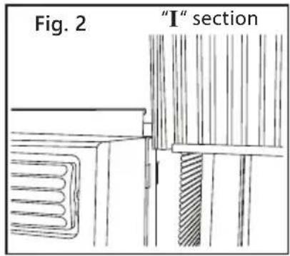 Fig. 2 "I" section