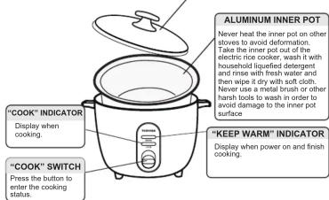 "COOK" INDICATOR Display when cooking. "COOK" SWITCH Press the button to enter the cooking status. ALUMINUM INNER POT Never heat the inner pot on other stoves to avoid deformation. Take the inner pot out of the electric rice cooker, wash it with household liquefied detergent and rinse with fresh wat…