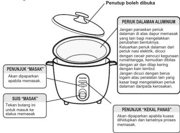 Penutup boleh dibuka PERUK DALAMAN ALUMINUM Jangan panaskan peruk dalaman di atas dapat memasak yang lain bagi mengelakkan perubahan bentuknya. Keluarkan peruk dalaman dari peruk nasi elektrik, dicuci dengan cecair pencuci kegunaan rumahangga, kemudian diblas dengan air dan dilap kering dengan lain…