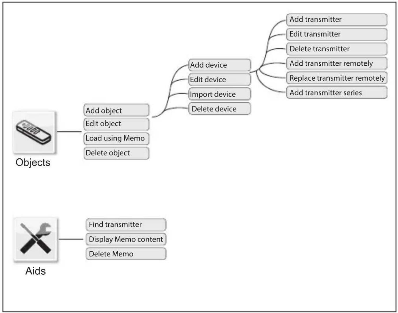 Sommer Codemaster+ - Transmitter management - 1