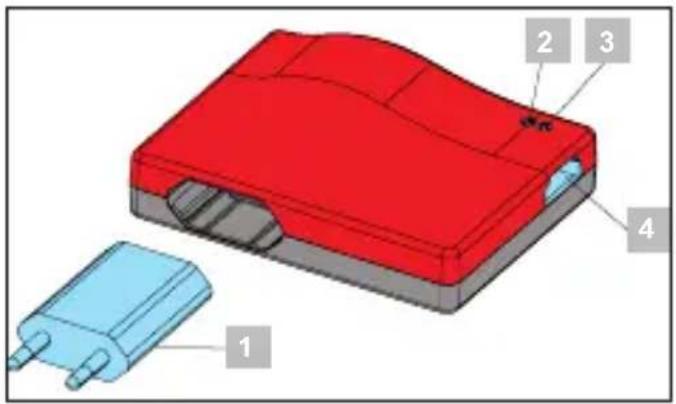 Diagram of a red electronic device with labeled components and a blue component, showing numbered parts 1 through 4.