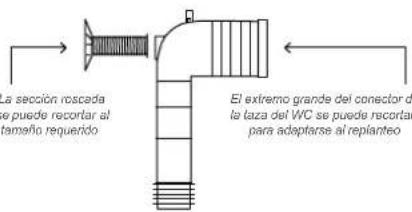 La sección roscada se puede recortar al tamaño requiendo El extremo grande del conector d la laza del WC se puede recortar para adaptarse al replanteo