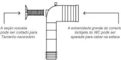 A seção roscada pode ser cortado para Tamanho necessário A extremidade grande do conecto á tigela do WC pode ser aparade para caber na estaca