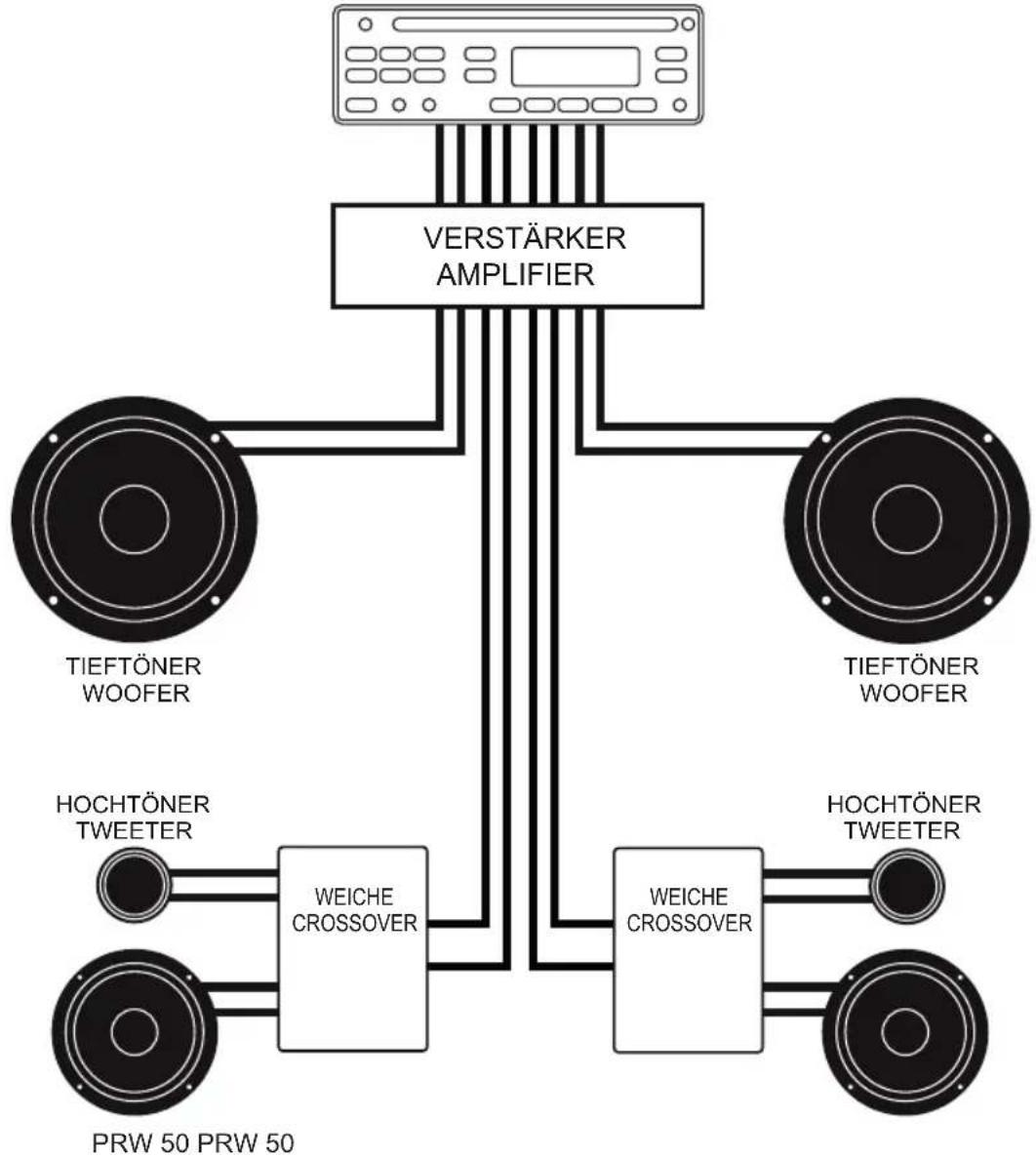 ETON PRW 50 - Anschlussdiagramm Connection diagram - 1