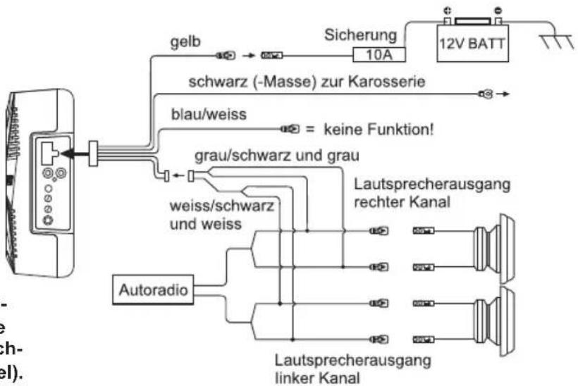 ETON USB 6 AR - Einbau und Verkabelung - 1