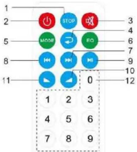1 2 3 4 5 MODE EO 6 7 8 9 10 11 0 12 1 2 3 4 5 6 7 8 9