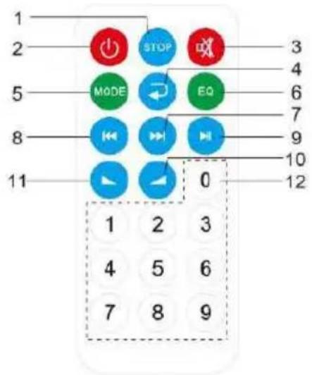 AKAI ABTS-TK19 - 2