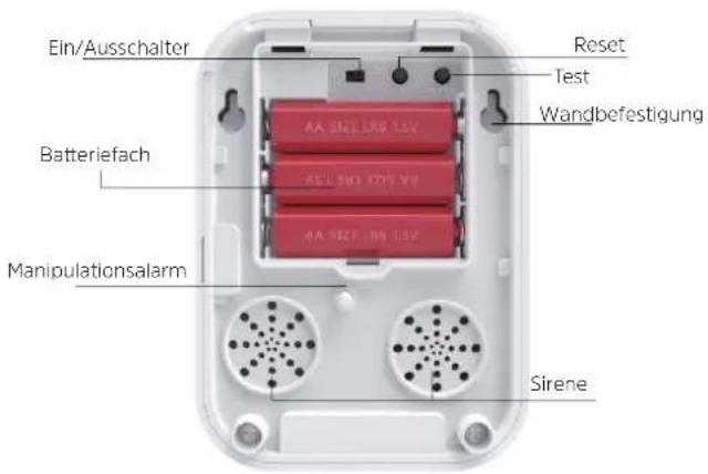 Ein/Ausschalter Reset Test Wandbefestigung Batteriefach Manipulationsalarm Sirene