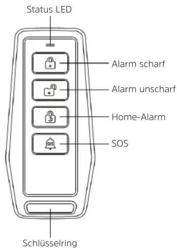 TECHNISAT TechniSmart Remote Control - Servicehinweise - 1