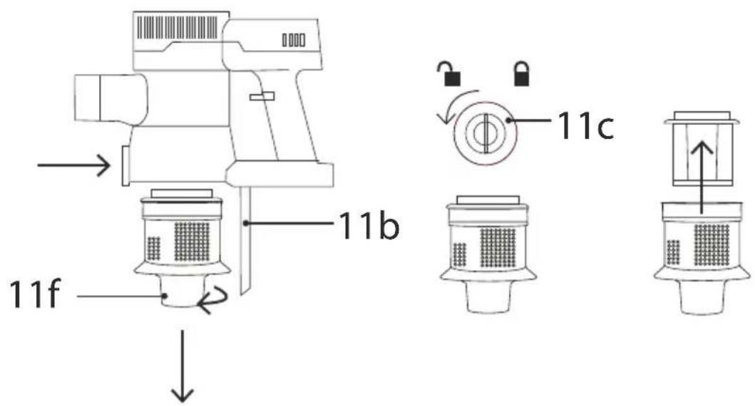 11b 11c 11f