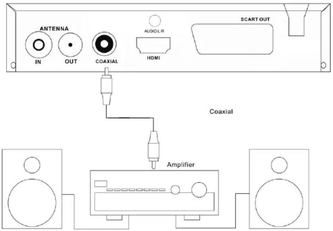 ANTENNA IN OUT COAXIAL AUDIOL/R HDMI SCART OUT Coaxial Amplifier