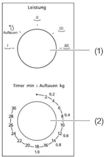 Leistung Auftauen l lll (1) Timer min | Auftauen kg 2 0.2 4 6 8 0.4 30 28 26 24 22 20 18 16 14 12 0.6 1.0 (2)