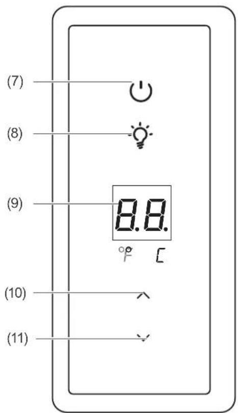 (7) (8) (9) (10) (11)