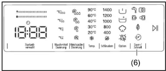 Startzeit- vorwahl Wachmittel Dienung Weichspäler Dienung Temp. Schleudern Option Sweiz- Schnell (6)