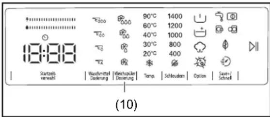 18:00 Startelt. verwalt Wachminder Dienung Weichspäler Dienung Temp. Schneudern Option Save-/Schnell (10)