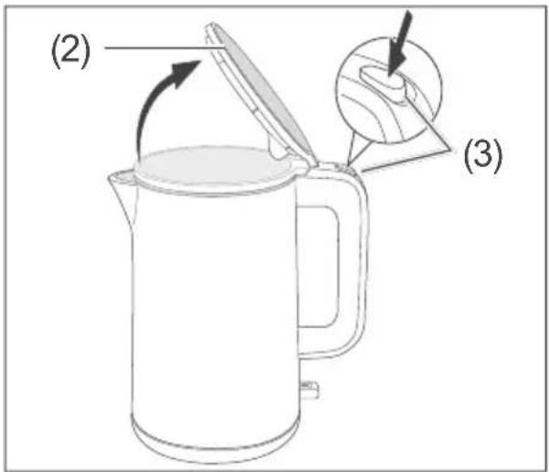 (2) (3)