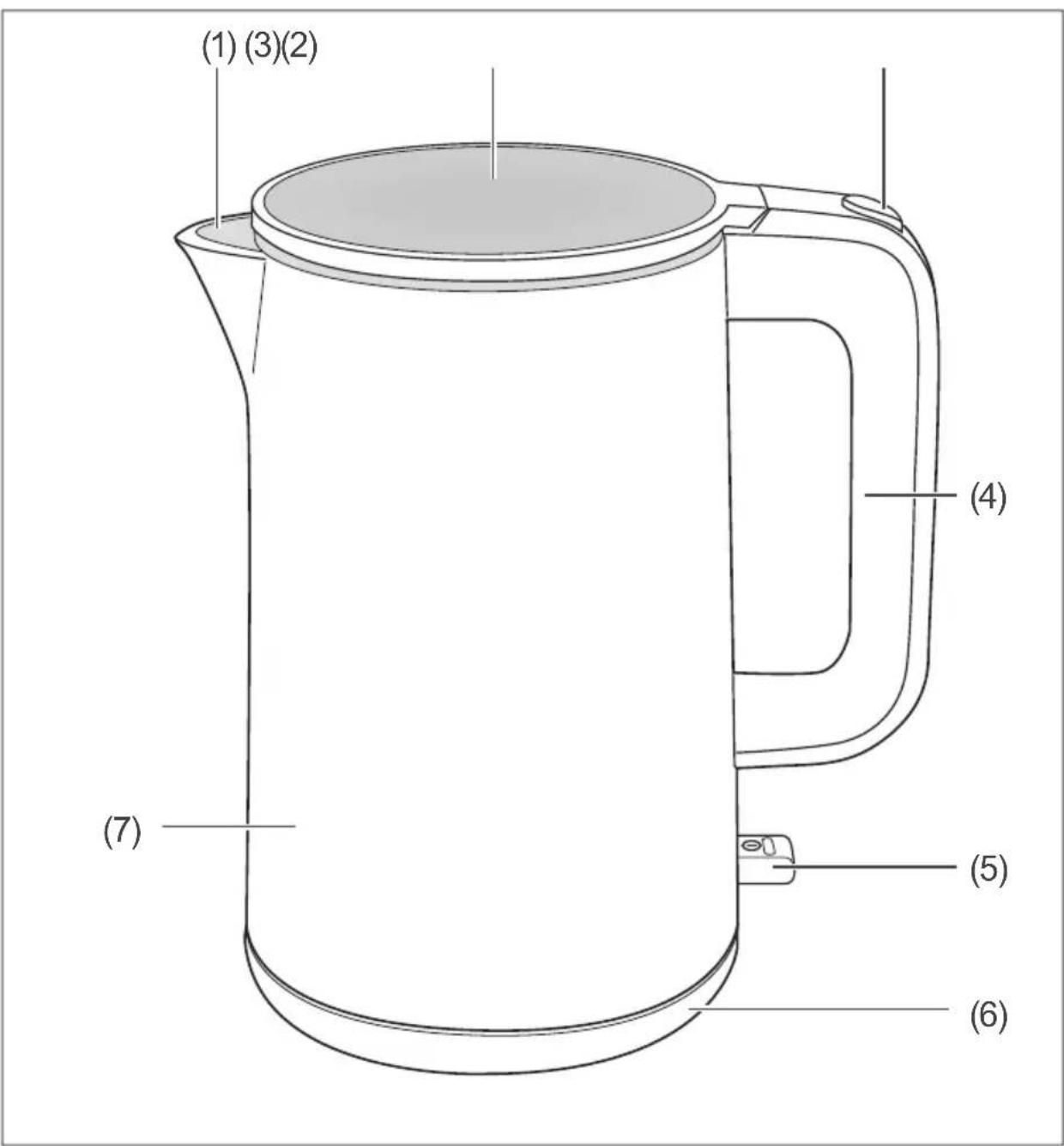 (1) (3)(2) (4) (5) (6) (7)