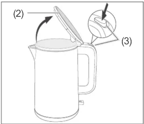 (2) (3)