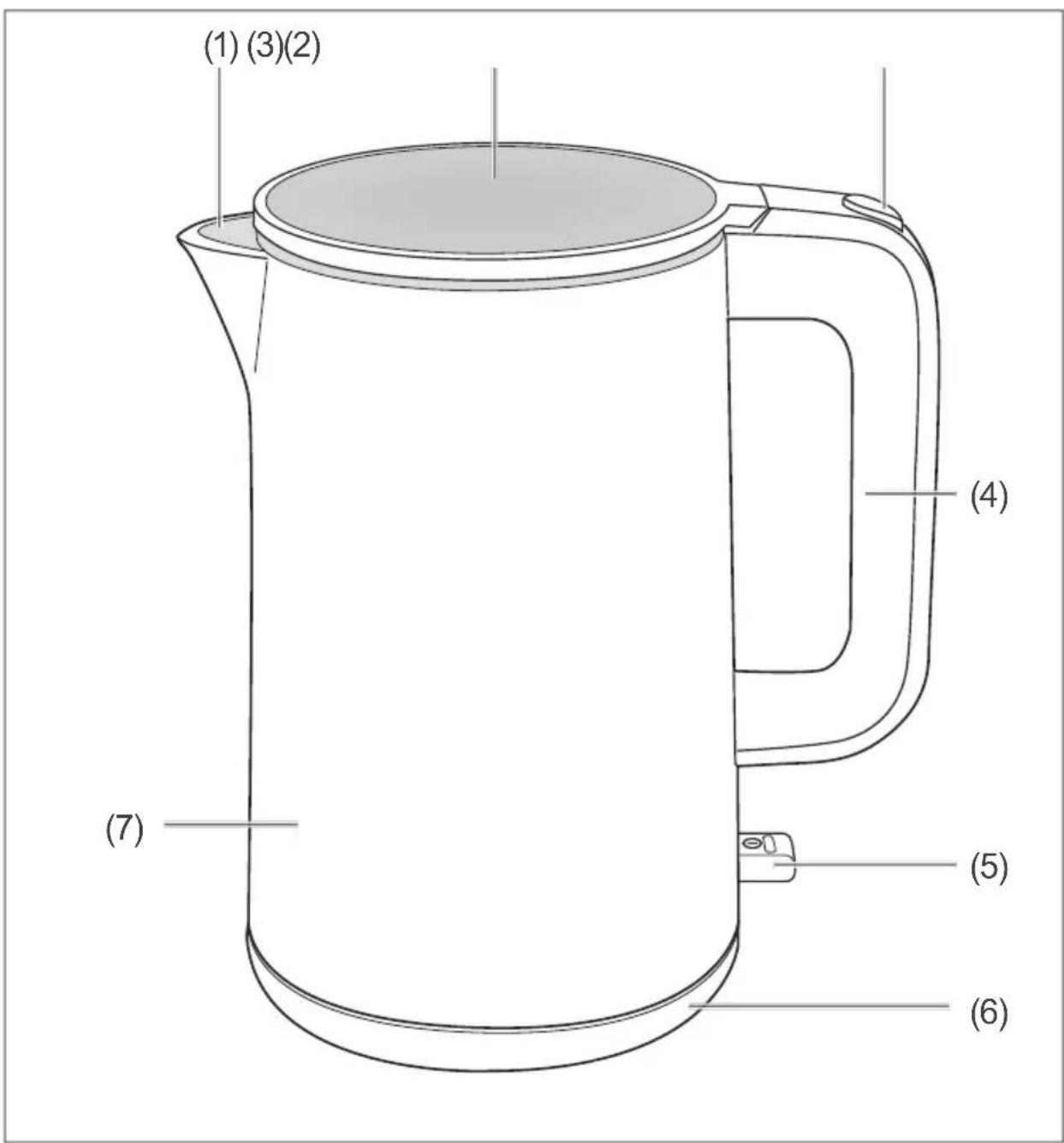 (1) (3)(2) (4) (5) (6) (7)
