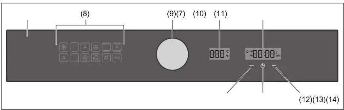 (8) (9)(7) (10) (11) 888 88:88 h h=88:88 min (12)(13)(14)