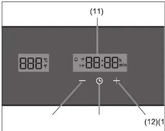 (11) 888 °C F → 88:88 h ←→ min - + (12)(1)
