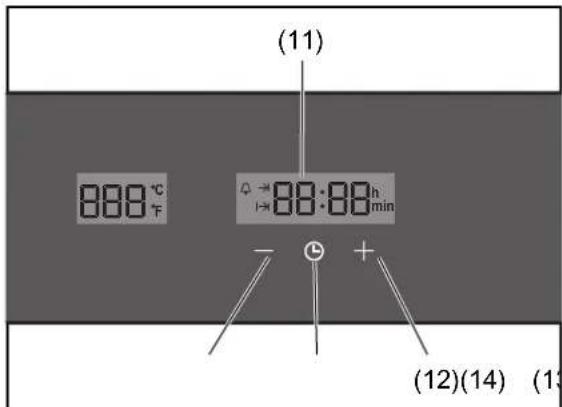 (11) 888 °C F →88:88 h min - + (12)(14) (13)