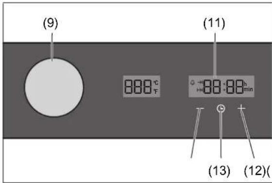 (9) (11) 888 °C H=88-88 min (13) (12)