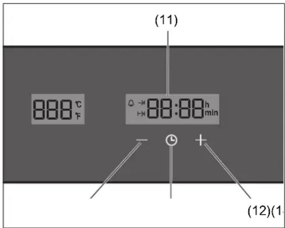 (11) 888 °C F → 88:88 h → min - + (12)(1)