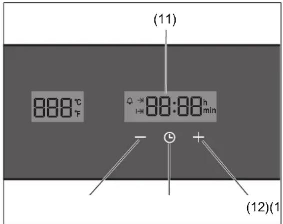 (11) 880 °C F Q → 88:88 h → min - + - (12)(1)