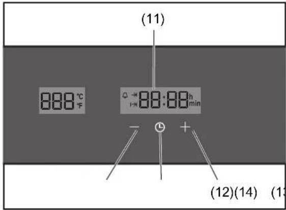 (11) 888 °C + → 88:88h + min - + (12)(14) (13)