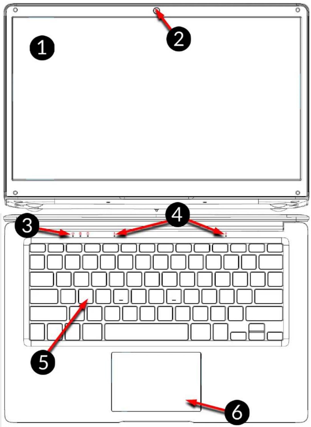 Laptop keyboard diagram with numbered annotations pointing to key keys and a red arrow indicating movement or navigation.