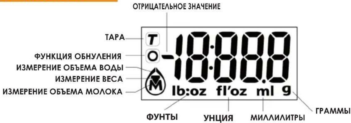 ОТРИЦАТЕЛЬНОЕ ЗНАЧЕНИЕ ТАРА -18:00:00 ФУНКЦИЯ ОБНУЛЕНИЯ ИЗМЕРЕНИЕ ОБЪЕМА ВОДЫ ИЗМЕРЕНИЕ ВЕСА ИЗМЕРЕНИЕ ОБЪЕМА МОЛОКА M lb:oz fl'oz ml 9 ФУНТЫ УНЦИЯ МИЛЛИЛТРЫ ГРАММЫ